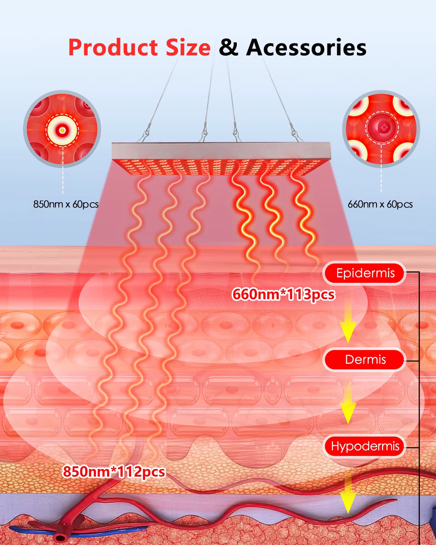 Serava™ USA Pet Red Light Therapy Panel 3.0