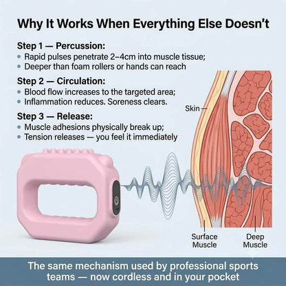 MySerava™ PulseCore Pro
