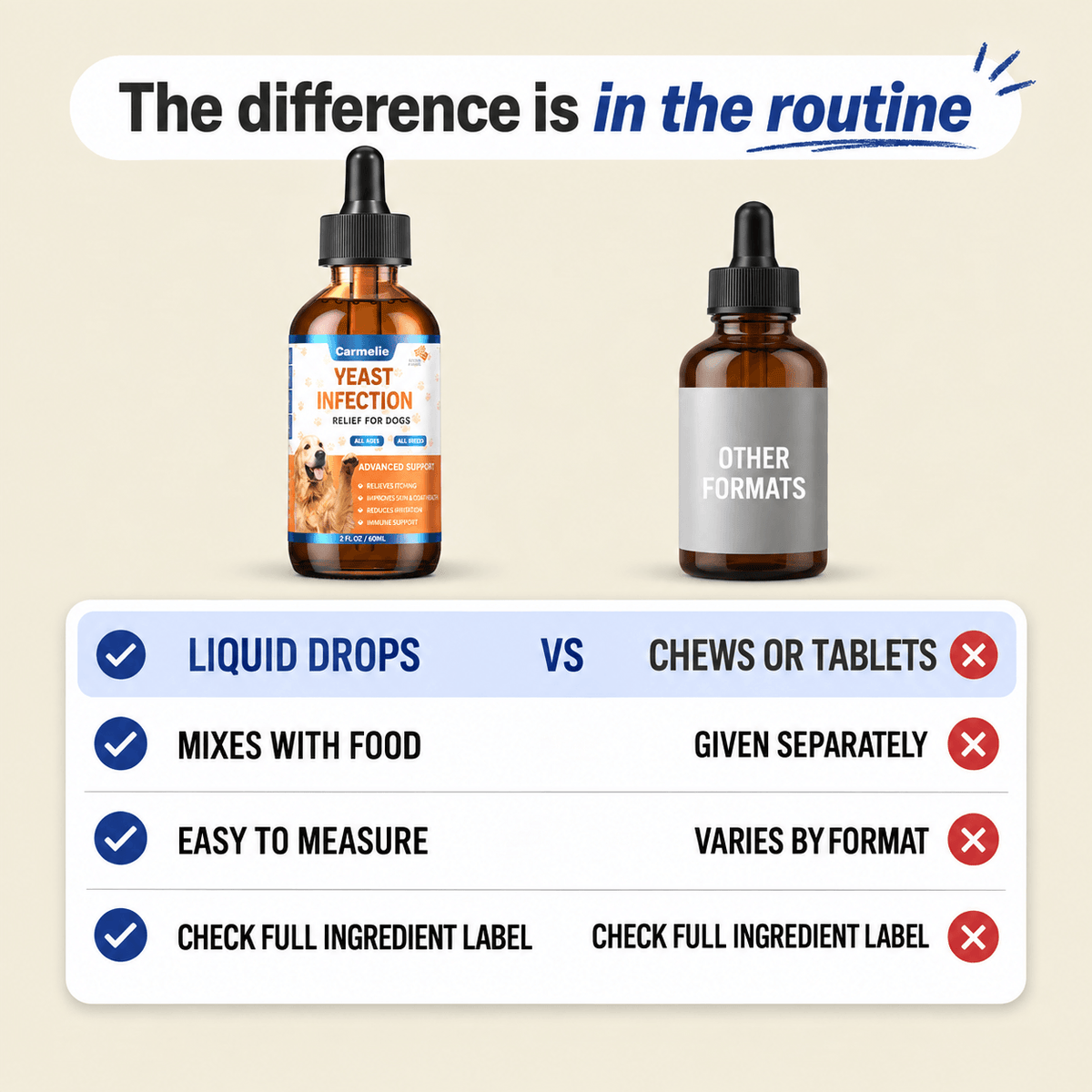 My Serava™ DermaBiome Drops