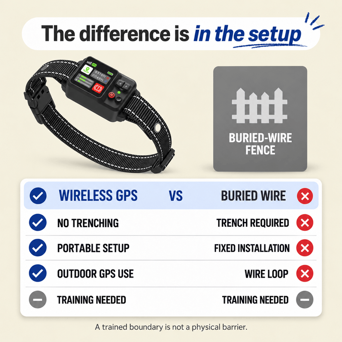 Myserava™ Wireless Yard Boundary Collar